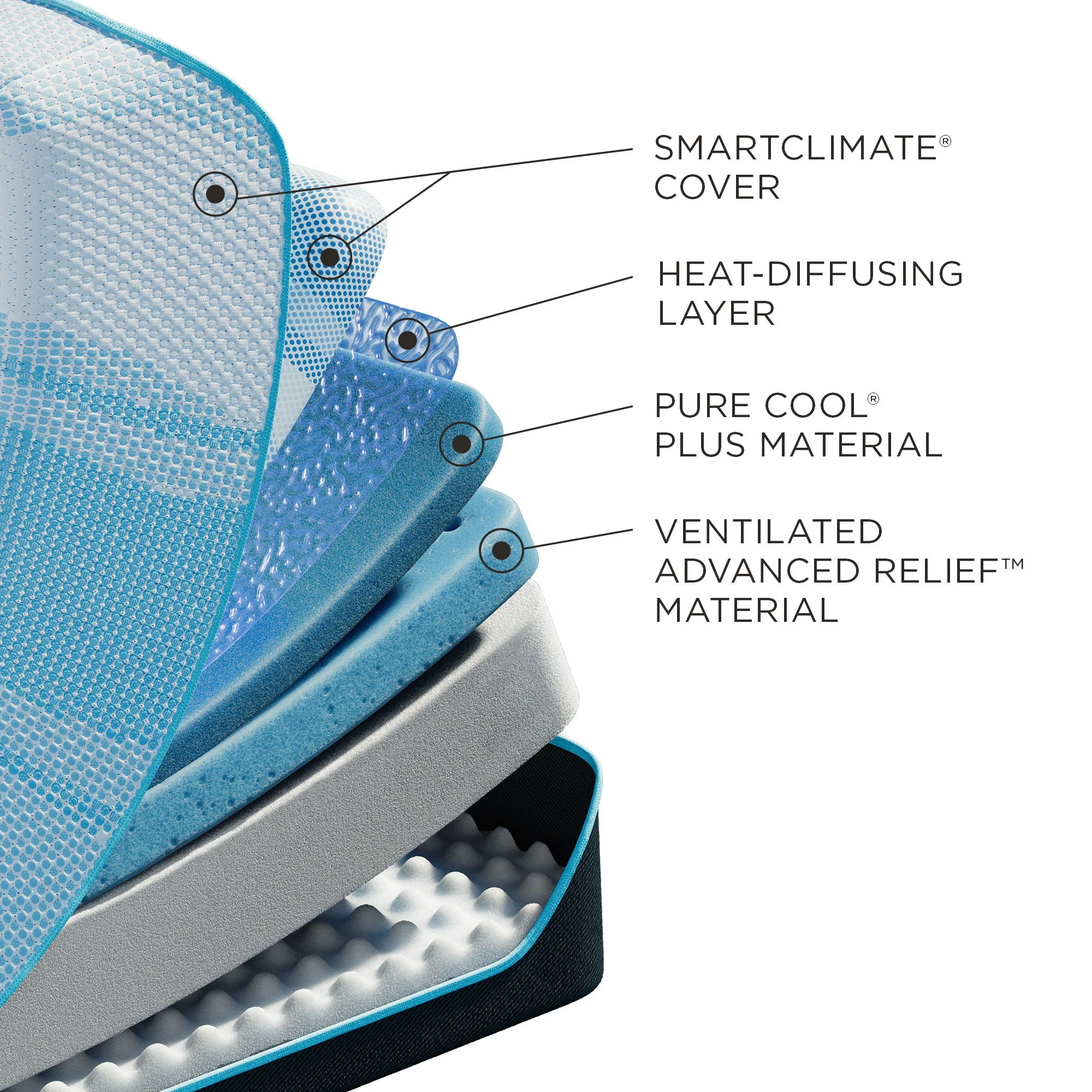 Tempur-Breeze - Tempur-Luxebreeze Soft Mattress - Image 4
